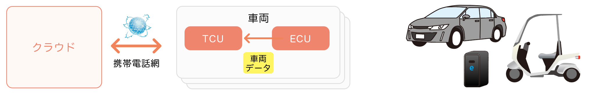 データ収集のイメージ図
