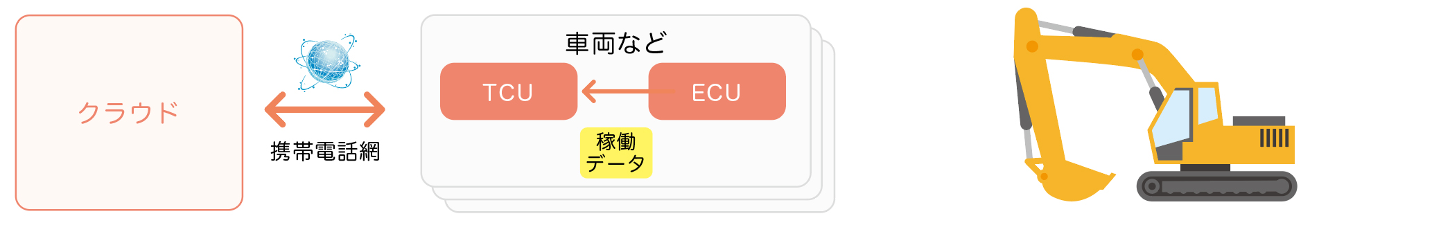フリートマネージメントのイメージ図