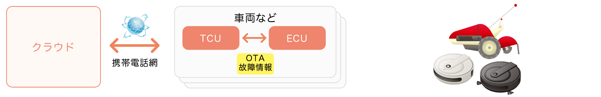 遠隔診断のイメージ図